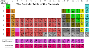 periodic-table